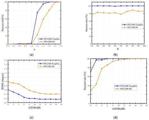 Direction of Arrival Estimation Method Based on Eigenvalues and ...