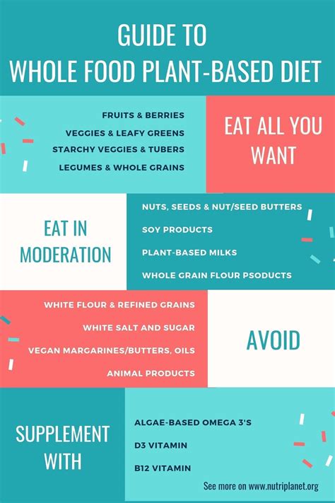 Whole Foods Diet