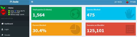 Image result for Pi-Hole Raspberry Pi