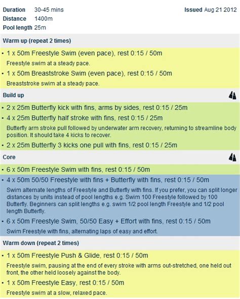 Image result for Swimming Training Program