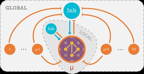 Image result for Human Memory and Computer Memory