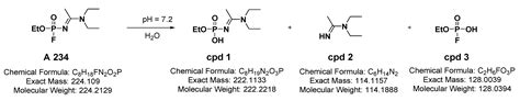 Characterization and Study on Fragmentation Pathways of a Novel Nerve ...