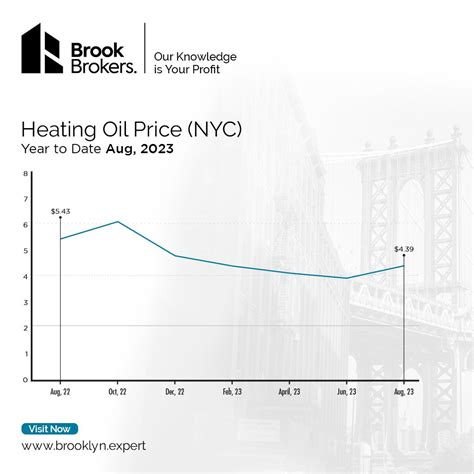 Image result for Building Operating Costs