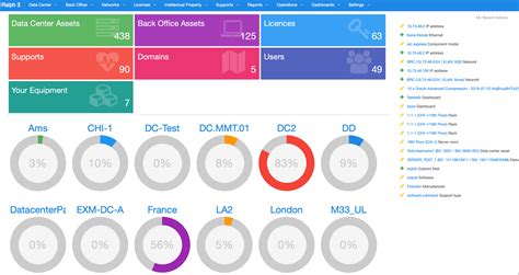 Image result for Open Source Asset Management System