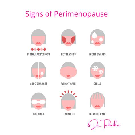 Pms Symptoms In Perimenopause