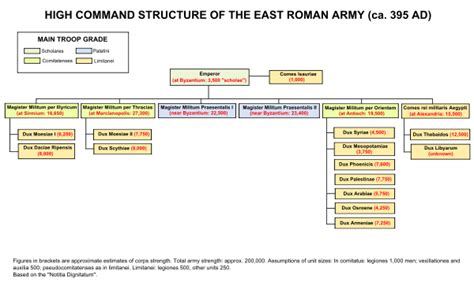 Late Roman army - Wikipedia