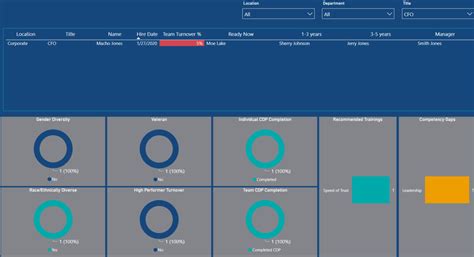 Solved: Filter graphs to only show the data selected in th ...