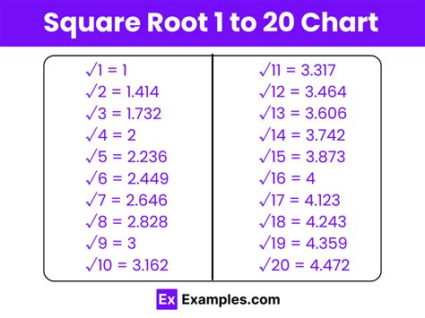 Square Root from 1 to 20 - Value of Square Root from 1 to 20 [PDF]