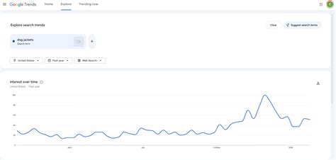 10 Practical Market Research Tools for Any Business (2026) - Shopify India