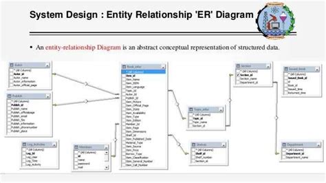 Image result for Library Management System Architecture Design