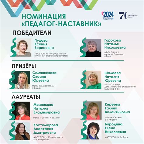Региональный конкурс «Педагогический дебют-2024» — iom48
