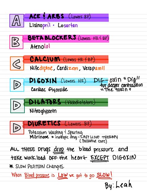 Cardio Meds - ACE & A RBS ( Lowers BP ) Lisinopril Losartan BETA BLOCKERS (Lowers HR i. BP ...
