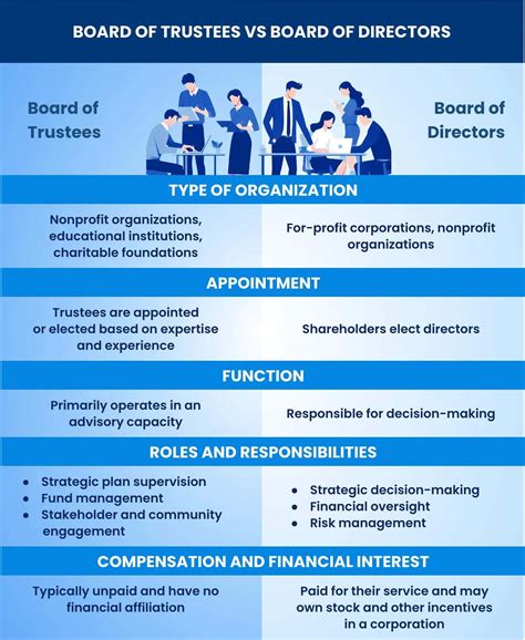 What Is The Difference Between Board Members And Directors at Jada Avitia blog