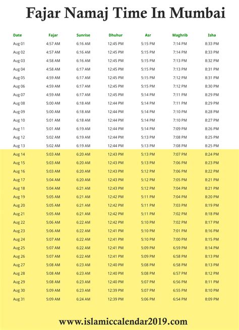 Maghrib Time Today Muscat Praying Maghrib Before Its Time: Ok ...