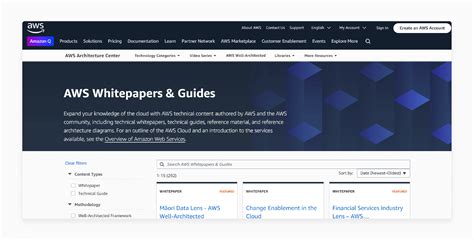 Image result for AWS Practitioner Exam