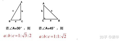 三倍角公式 的图像结果