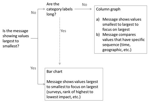 Image result for Column Graph