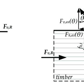Image result for Bonded Connection