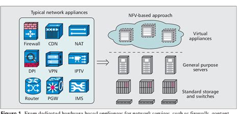 Image result for X86 Virtualization