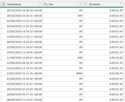 Solved: How to dynamically calculate averages for time val ...