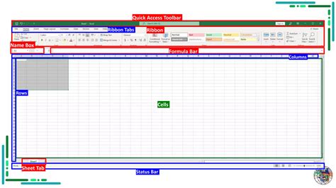 Excel Spreadsheet Basic Training 的图像结果