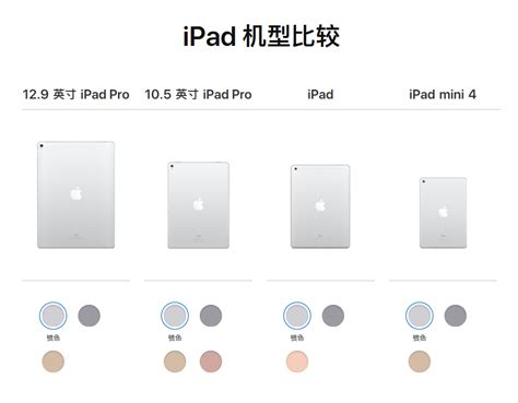 iPad Compare | csl