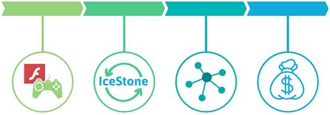 Image result for Convertir Flash a HTML5