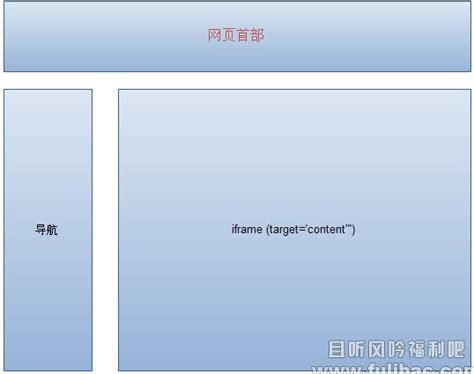 让iframe自适应高度-真正解决