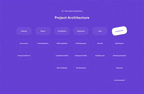 HR Management System Software 的图像结果