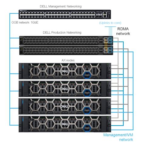 Image result for Dell Azure Stack HCI