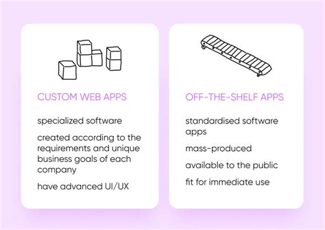 Custom Web Application Development 的图像结果