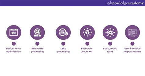 Image result for C Thread Priority Tutorial