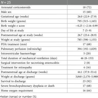 Image result for SpO2 FiO2