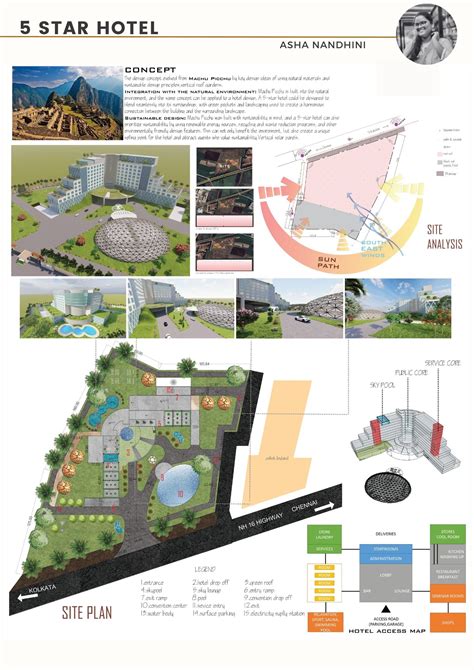 Department of Archiecture