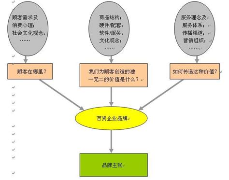差异性目标市场策略名词解释无差异性目标市场策略名词解释2022已更新