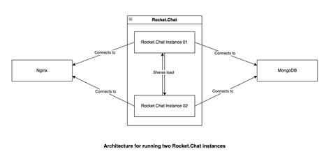 Image result for Running Multiple MySQL Instances