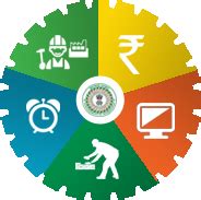 Comprehensive Labour Management System Jharkhand