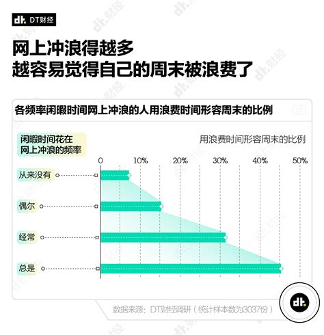 2019年黑龙江省大庆市各县区城镇居民人均收入排名：林甸县最低!|城镇居民|人均收入|大庆市_新浪新闻