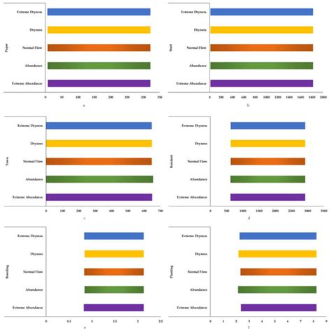 Water Resources Allocation in the Tingjiang River Basin: Construction ...