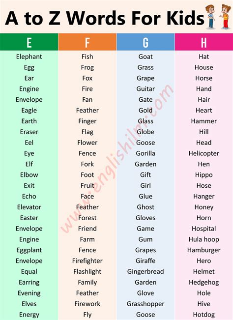 Learning Basic Words for Kids 的图像结果