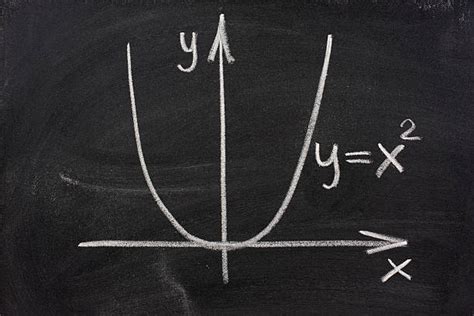 Image result for Math Modelling Parabolas