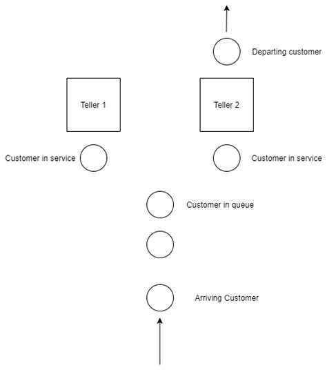 Python Enigma Queuing System 的图像结果