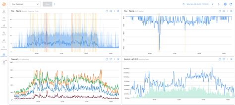 Image result for Network Display Monitor Reviews