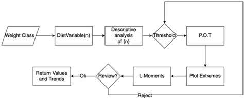 An Extreme Value Analysis-Based Systemic Approach in Healthcare ...