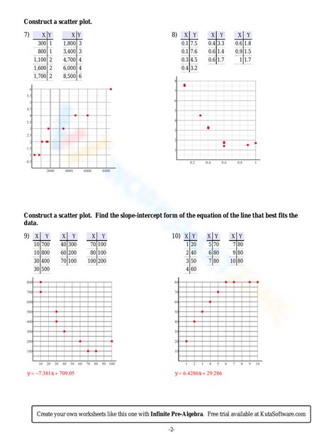 Image result for Scatter Plot Word Problem