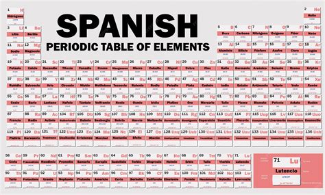 Premium Vector | Spanish periodic table of elements