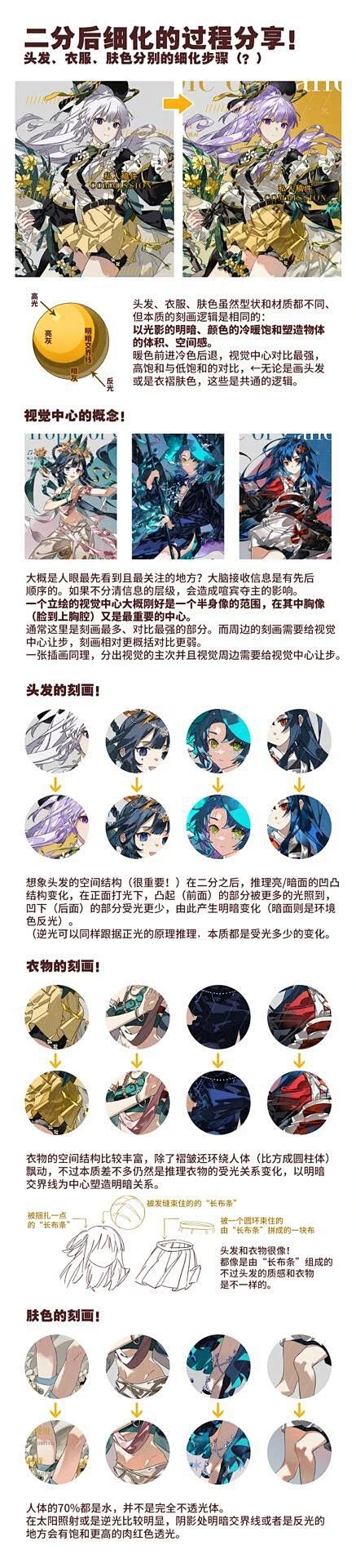 Advanced Two by Two Method 的图像结果