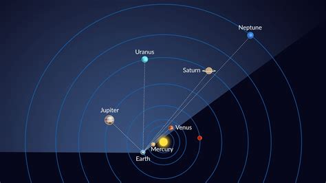 The Planets Are Lining Up