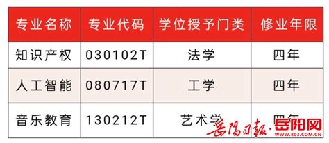 2023湖南省本科大学排名及分数线一览表（物理类+历史类）
