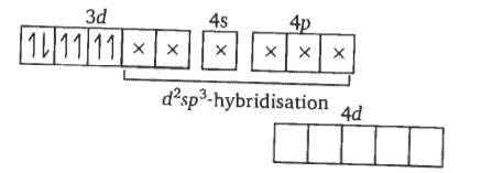 In which of the following complex ion, the central metal ion is in a ...